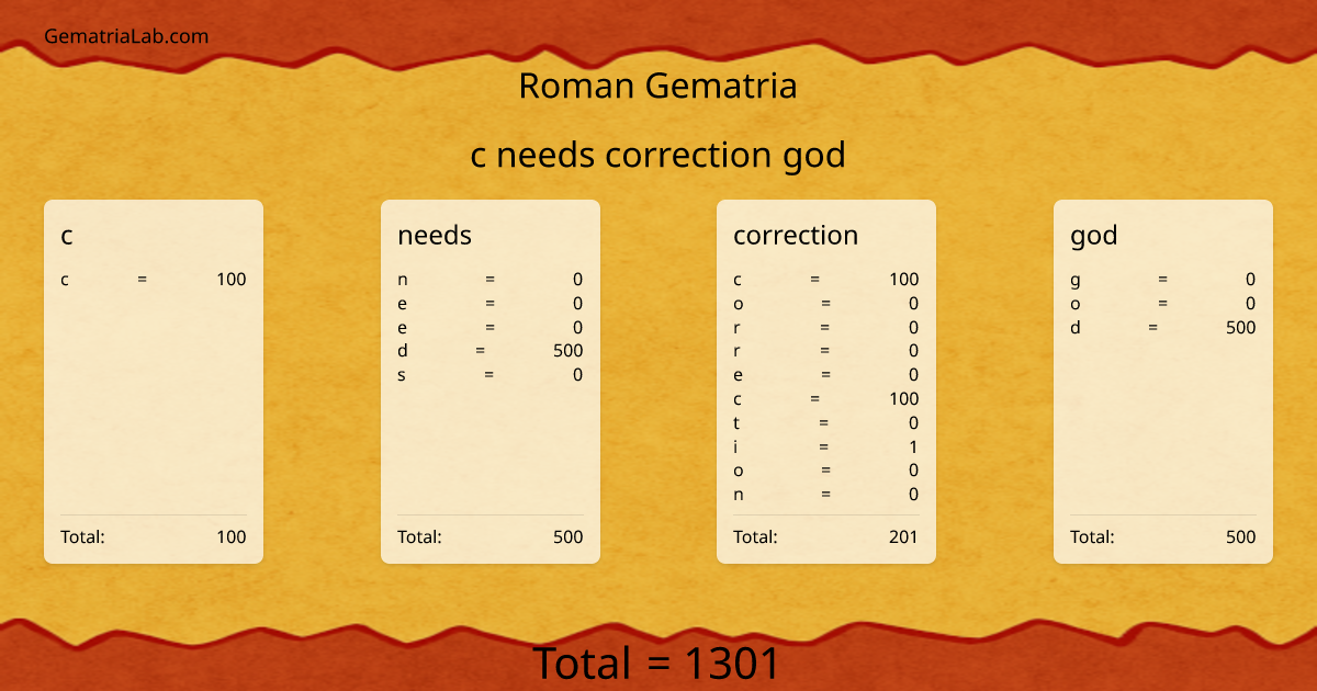 c needs correction god in roman Gematria